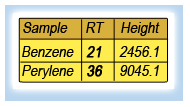 Table- Force Header