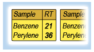 Table- Horizontal repeating
