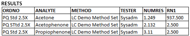 UXML table example