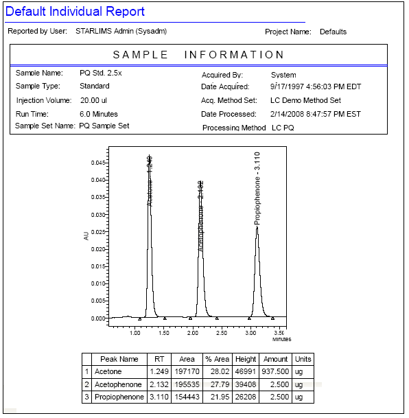 UXML_Report